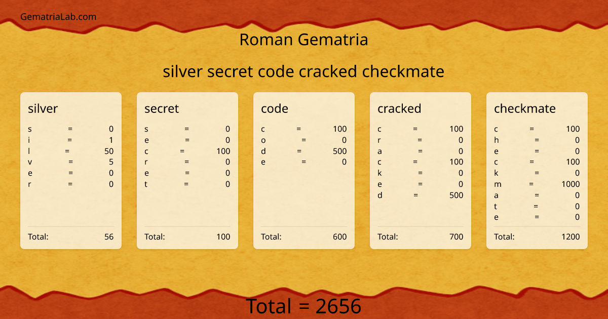 silver secret code cracked checkmate in roman Gematria